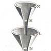 The Funnel and Its Interior