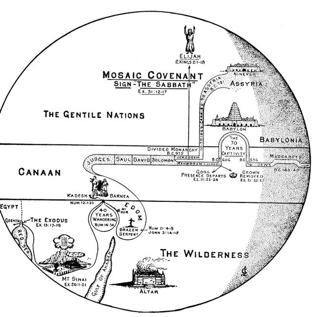 3. Legal Dispensation (Law) Larkin Charts Image