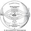 5. Ecclesiastical Dispensation (Grace)