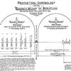 Prophetical Chronology or the "Seventy Weeks" of Scripture