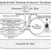 "Kingdom of God"-"Kingdom of Heaven"-"The Church"
