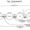 The Covenants