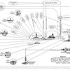 The Types and Anti-Types of Scripture