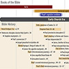 New Testament Time Line