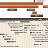 Old Testament Time Line (Part 2 of 2)
