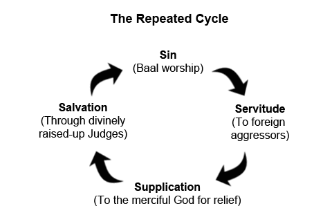 The Repeated Cycle 