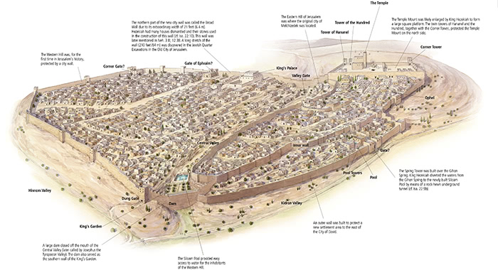 Jerusalem in the Time of Hezekiah