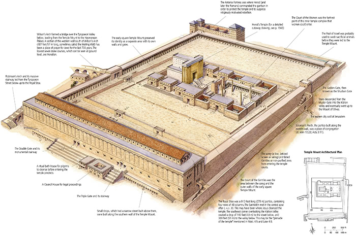 The Temple Mount in the time of Jesus