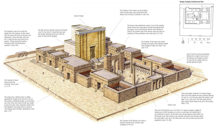 Herod's Temple Complex in the Time of Jesus 