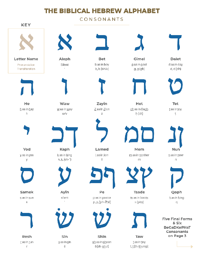 Hebrew Consonants PDF