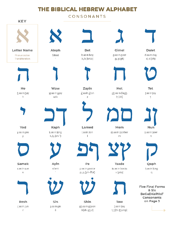 Hebrew Alphabet Letters