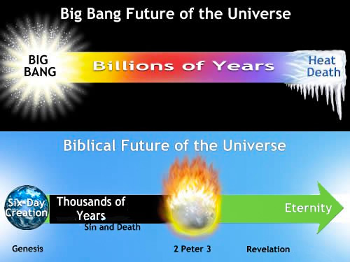Big Bang Future