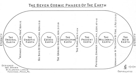 Seven Cosmic Phases