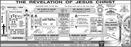 Chart of Revelation