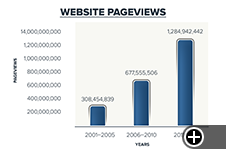 Website pageviews