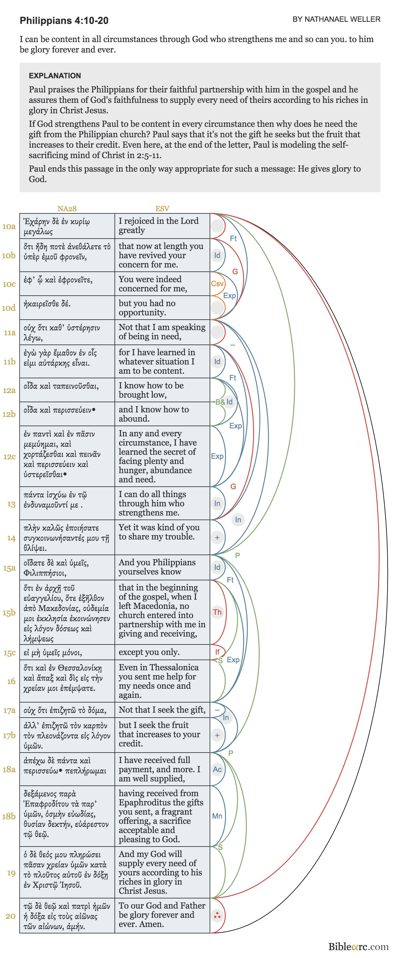 philippians-4-10-20-biblearc-image