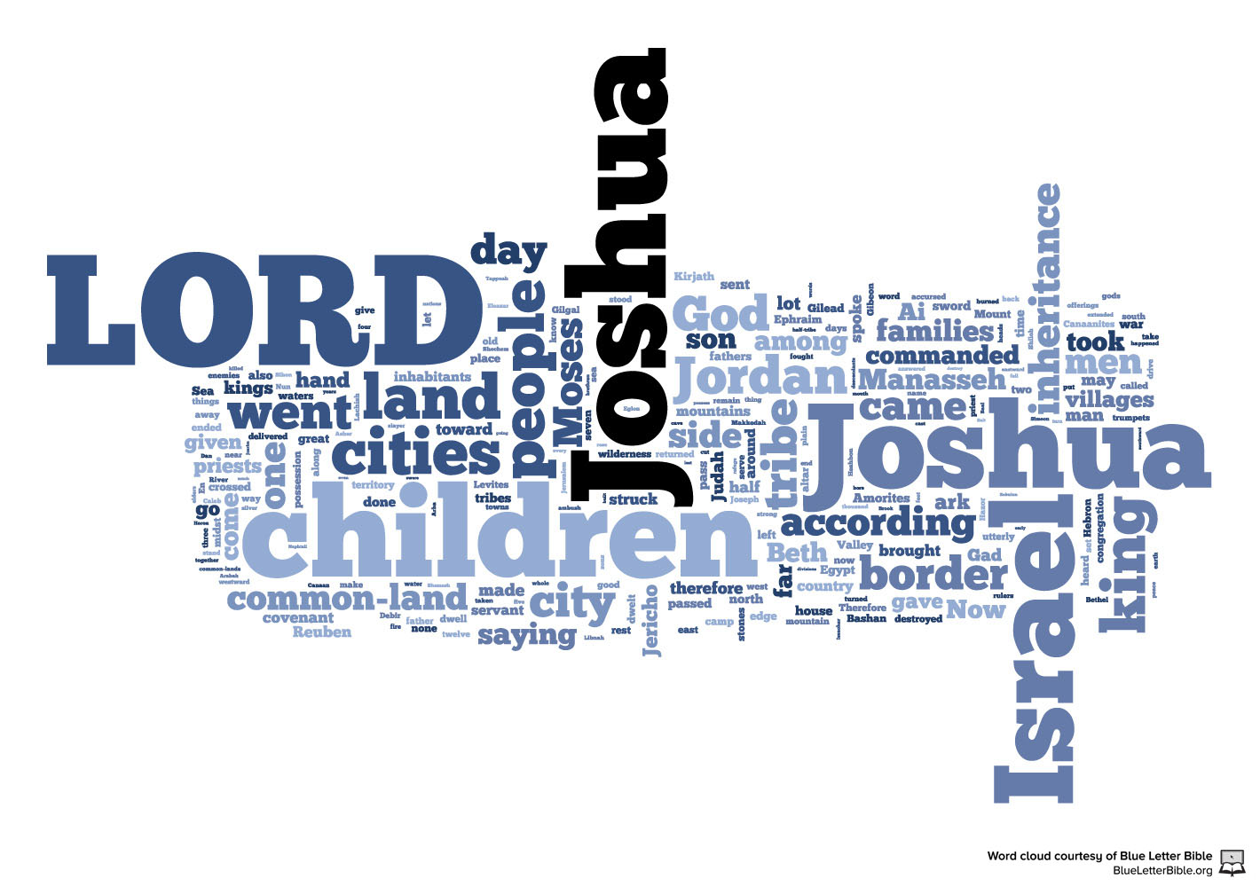 Joshua - Word Cloud - Word Clouds Image