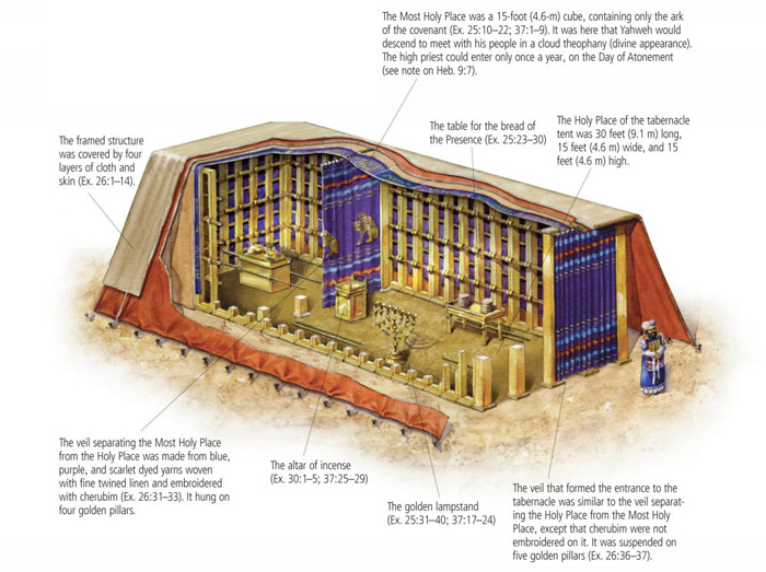 The Tabernacle Tent 