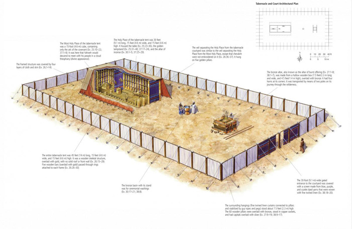 The Tabernacle And Court