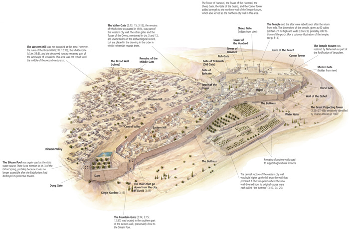 Jerusalem in the Time of Nehemiah