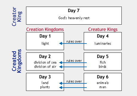 Kent Hovind Timeline Chart