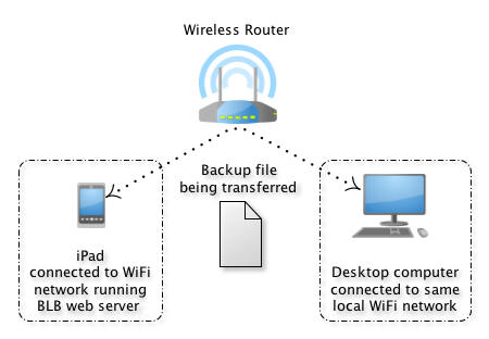 Desktop Browser