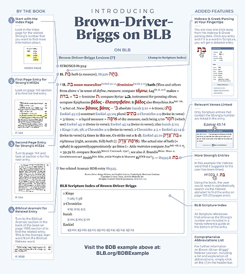 BLB Brown-Driver-Briggs PDF Guide