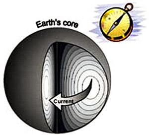 Earth's Core