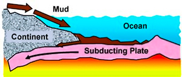 Continent, Mud, and Ocean