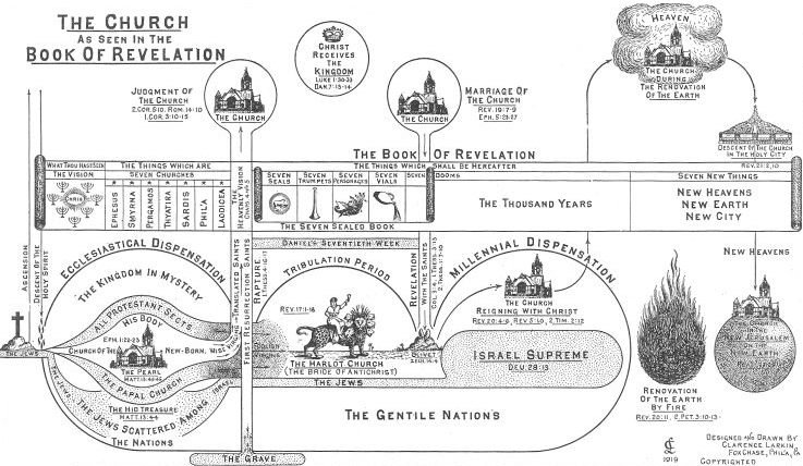 Clarence Larkin Book Of Charts