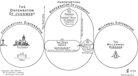 Dispensation of Judgment