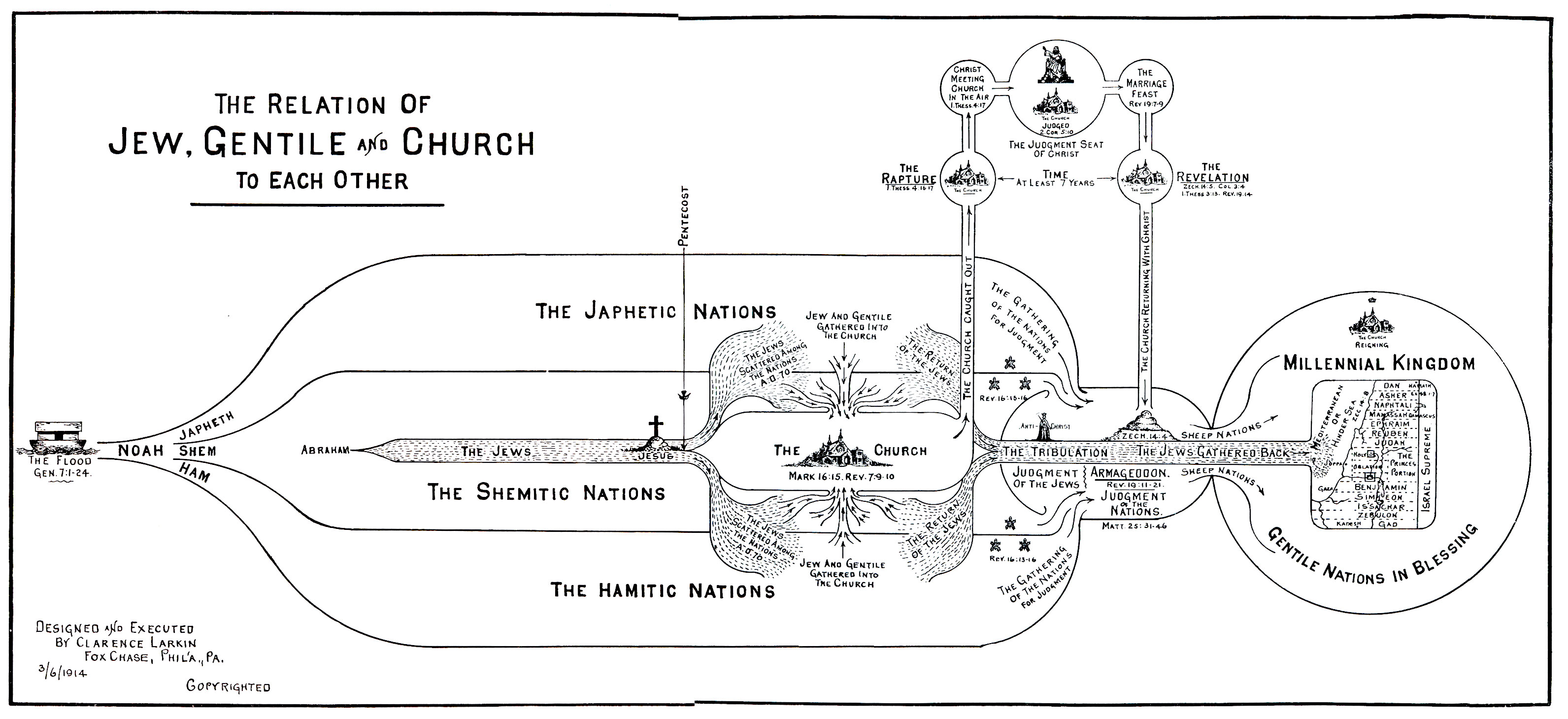 Rightly Dividing The Word Of Truth Chart