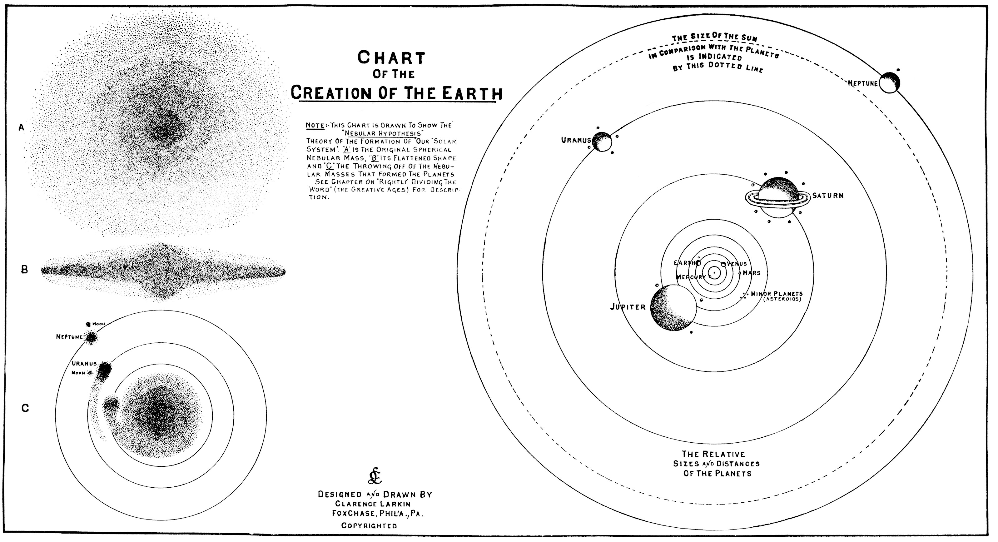 Rightly Dividing The Word Of Truth Chart