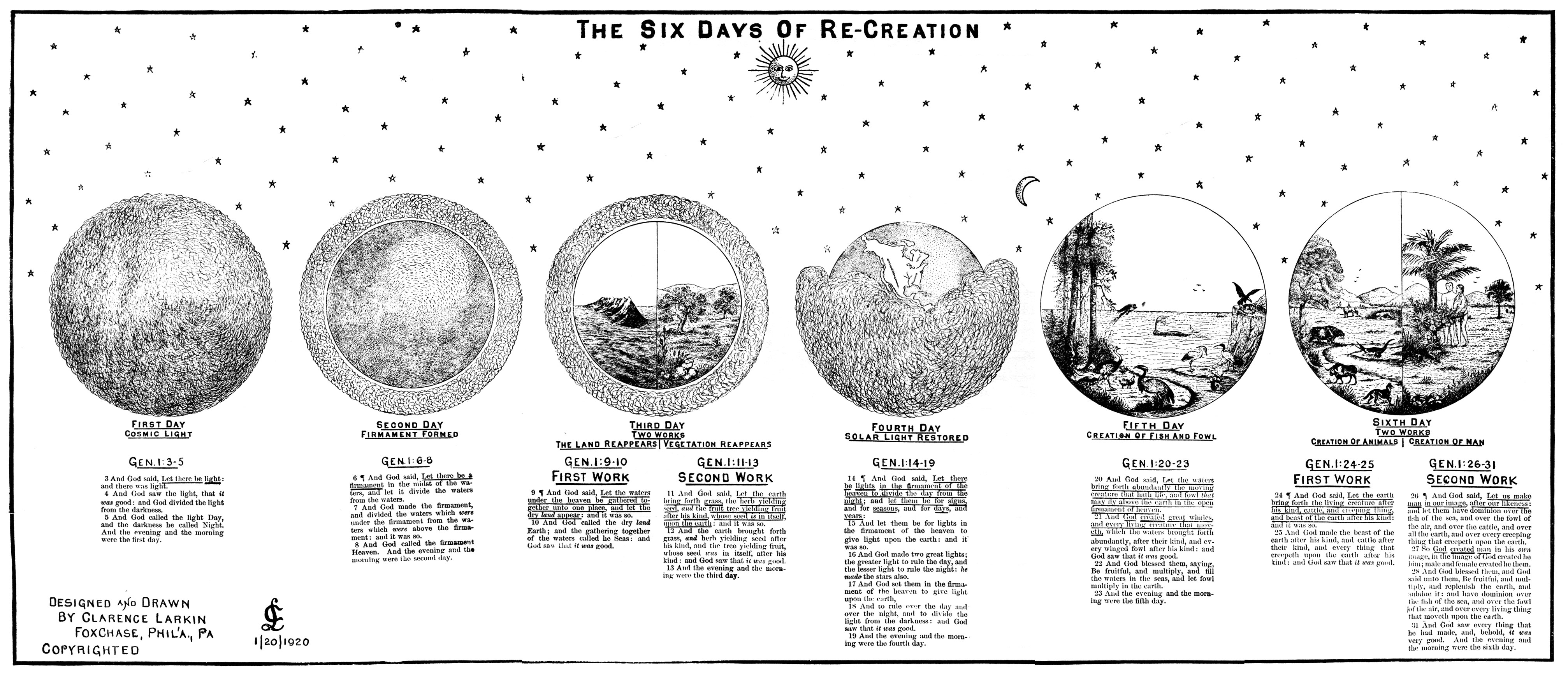 Rightly Dividing The Word Of Truth Chart