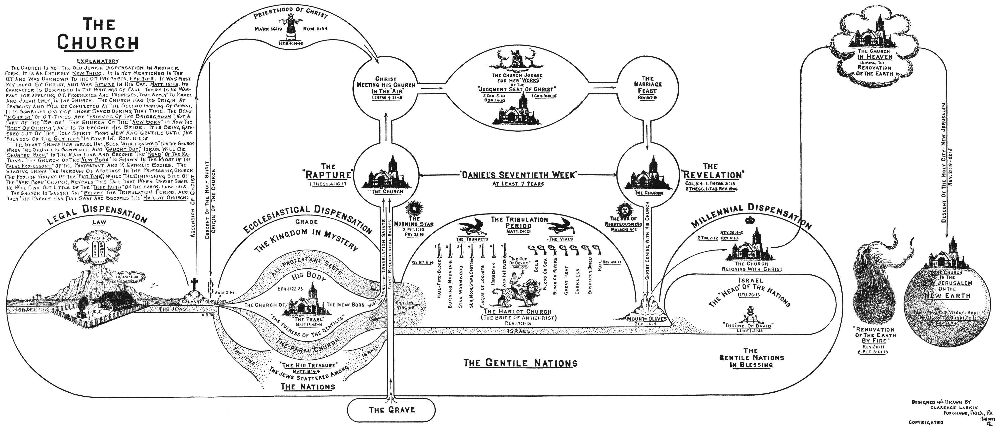 Church Dispensations Chart