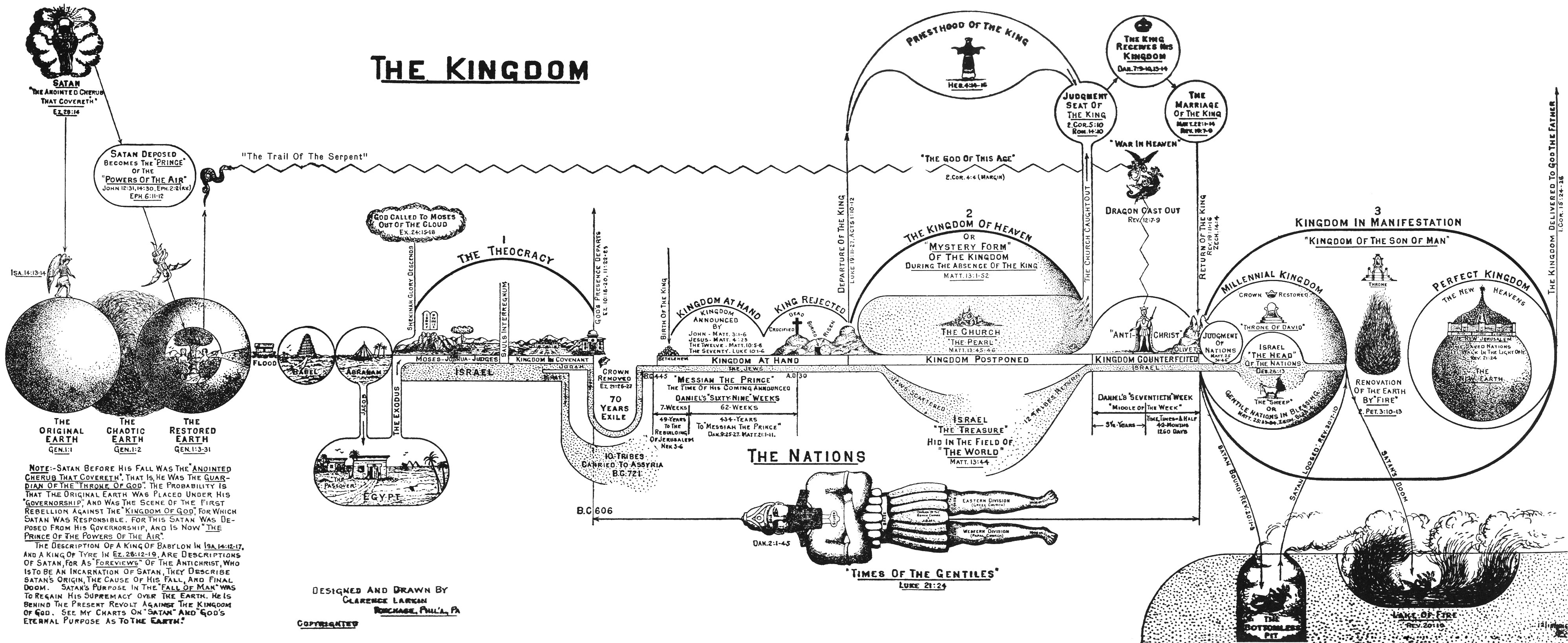 Chapter 13 The Kingdom Dispensational Truth Study Resources