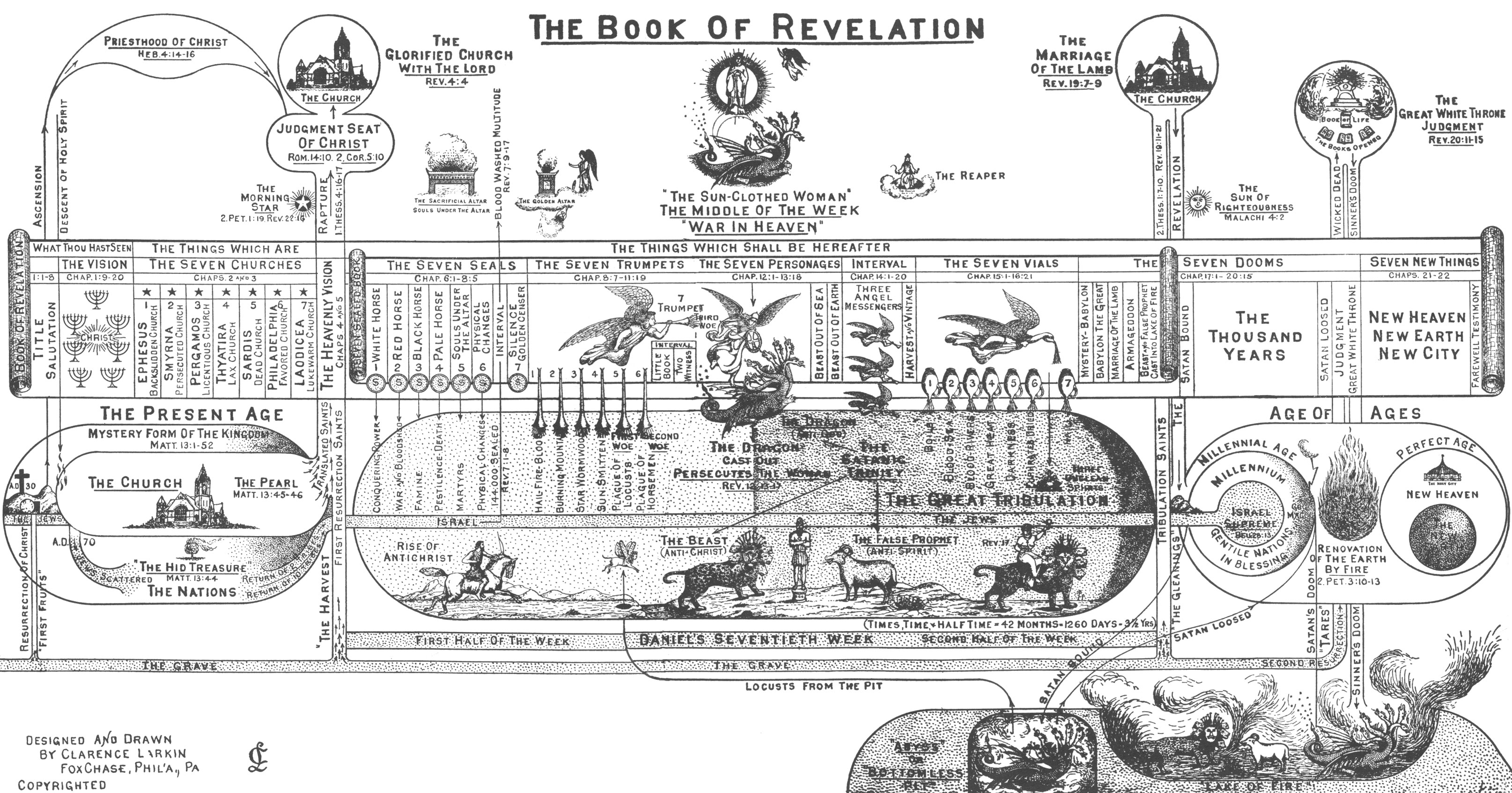 Comparison Chart Letters To The Seven Churches Of Revelation