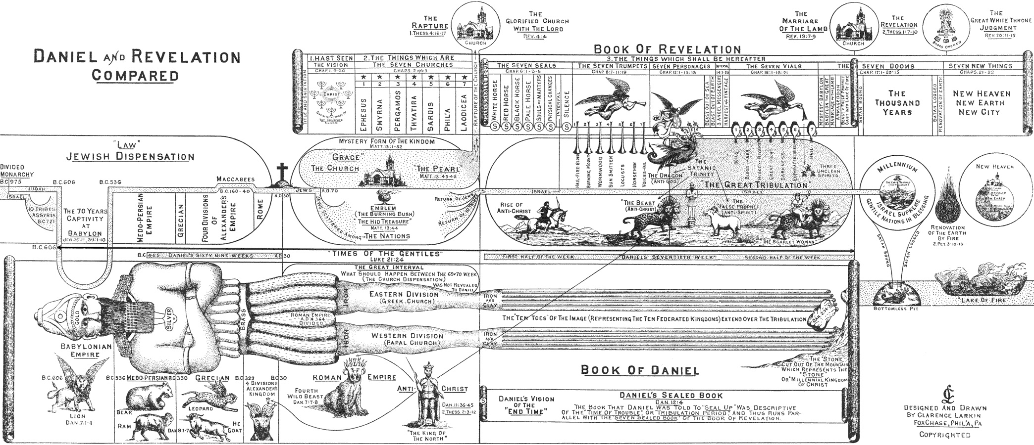 7 Year Tribulation Timeline Chart