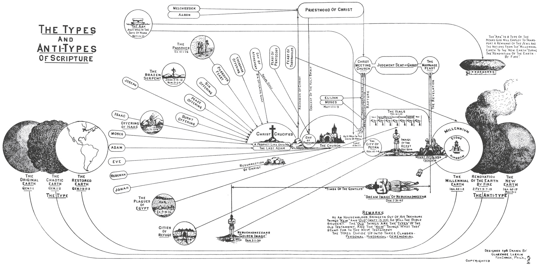 Chart Comparing Jesus And Melchizedek