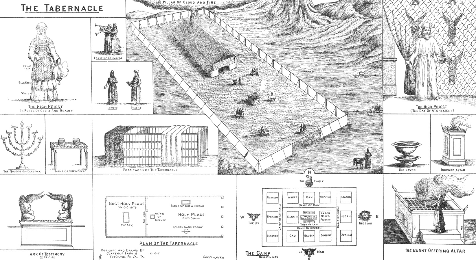 7 Feasts Of The Lord Chart