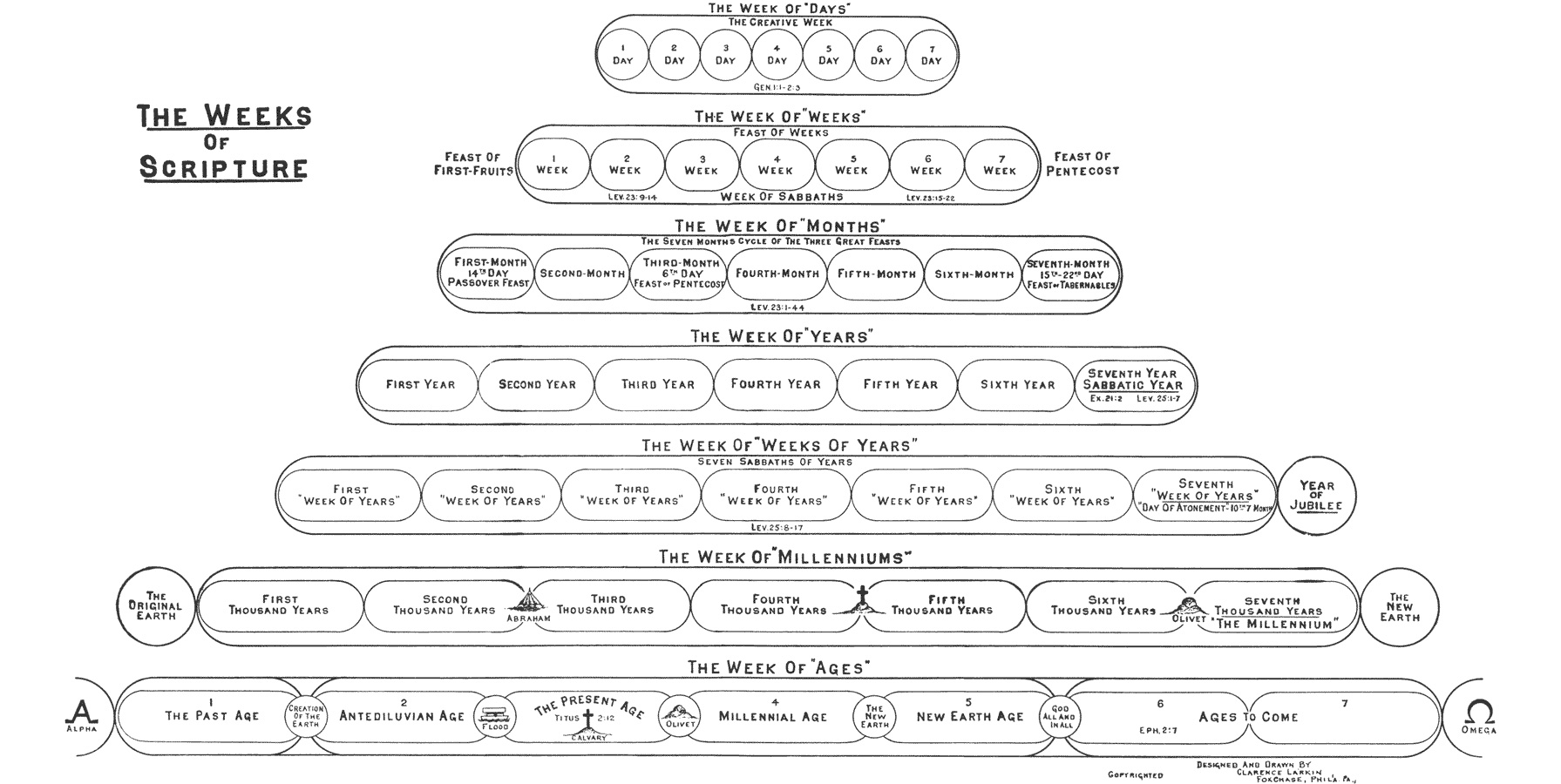 Bible Numerics Chart