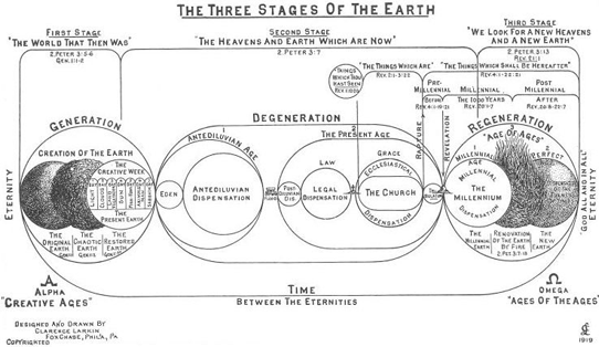 Three Stages